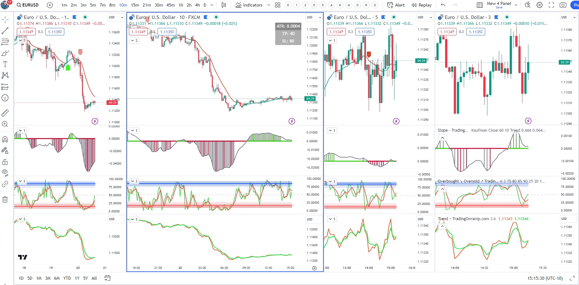 Program Overview Tradingonramp