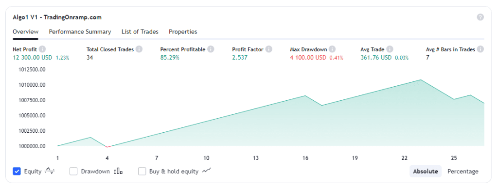 AlgoV1 Trading Guide: Crypto Bot Strategies & Tools AlgoV1 Trading Guide: Crypto Bot Strategies & Tools
