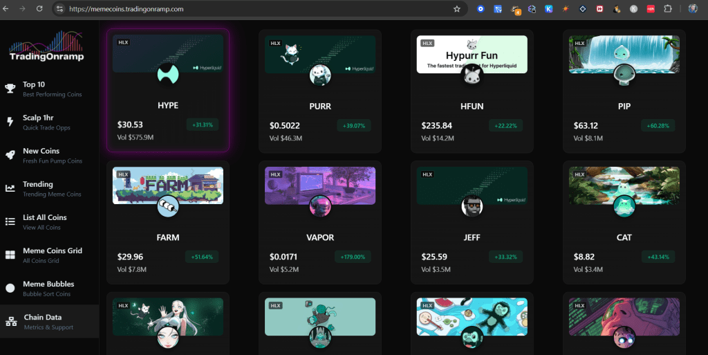 How to Find Trending Hyperliquid Meme Coins on TradingOnRamp How to Find Trending Hyperliquid Meme Coins on TradingOnRamp