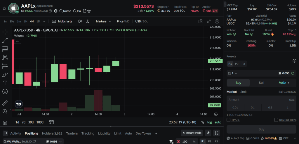 How to Trade Apple Stock on the Blockchain How to Trade Apple Stock on the Blockchain