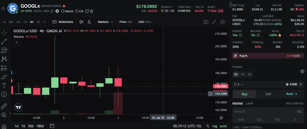 How to Trade googlx Synthetic Google Stock 24/7 How to Trade googlx Synthetic Google Stock 24/7